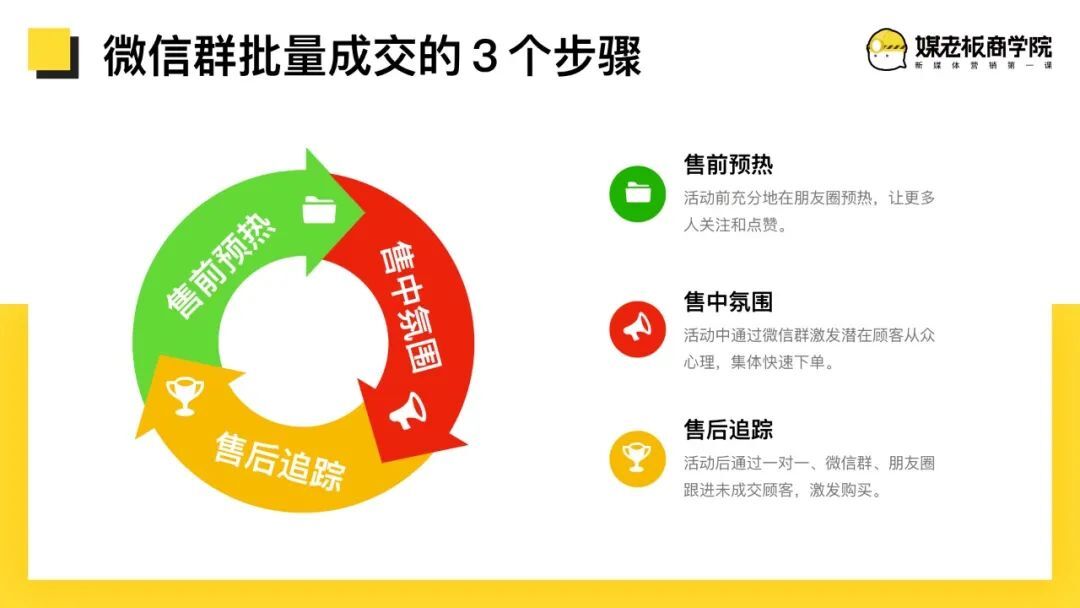 鸟哥笔记,用户运营,坤龙老师,快闪群,私域电商,私域流量,SOP,案例分析,私域流量,案例分析 第7张