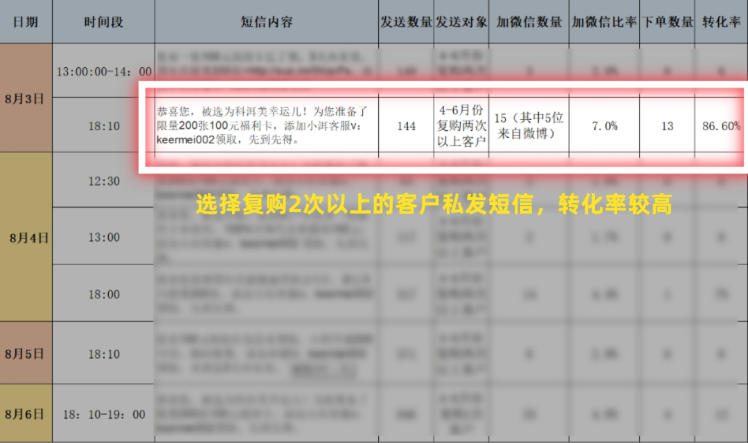 鸟哥笔记,用户运营,坤龙老师,快闪群,私域电商,私域流量,SOP,案例分析,私域流量,案例分析 第15张