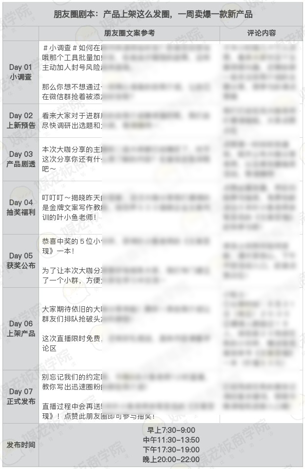 鸟哥笔记,用户运营,坤龙老师,快闪群,私域电商,私域流量,SOP,案例分析,私域流量,案例分析 第31张