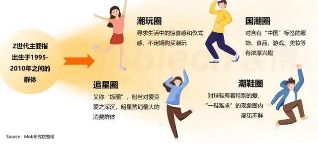 鸟哥笔记,用户运营,Linkflow,DTC,用户生命周期,增长,方法论,用户增长,用户生命周期,增长,用户增长 第1张