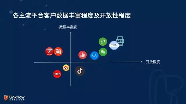 鸟哥笔记,用户运营,Linkflow,DTC,用户生命周期,增长,方法论,用户增长,用户生命周期,增长,用户增长 第3张