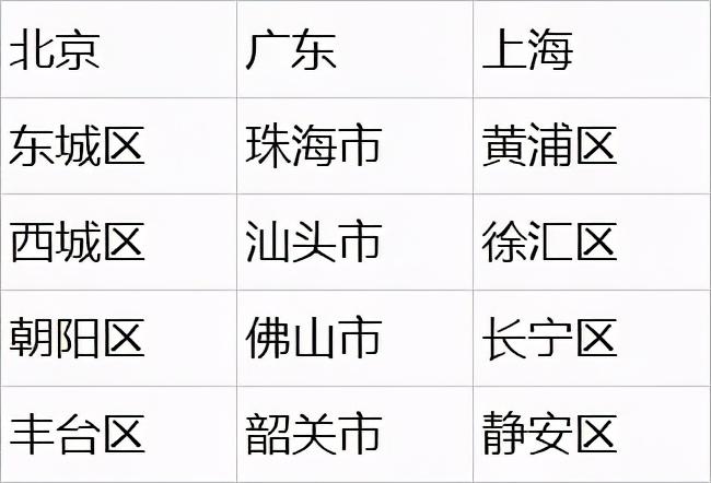 Excel下拉菜单设置1 第3张