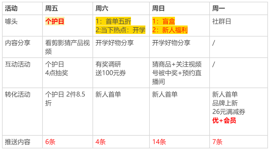 鸟哥笔记,用户运营,野生运营社区,私域电商,微信生态,私域流量,朋友圈,SOP,运营体系,案例分析,私域流量,案例分析 第13张