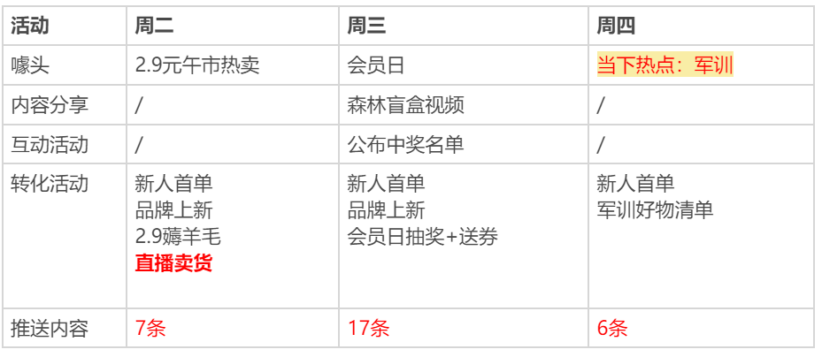 鸟哥笔记,用户运营,野生运营社区,私域电商,微信生态,私域流量,朋友圈,SOP,运营体系,案例分析,私域流量,案例分析 第15张