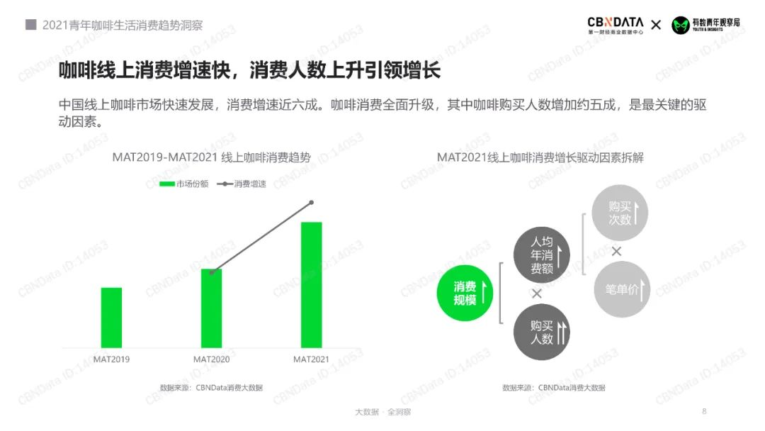 鸟哥笔记,用户运营,野生运营社区,私域流量,SOP,运营体系,会员体系,案例分析,用户运营,私域流量,案例分析,用户运营 第1张