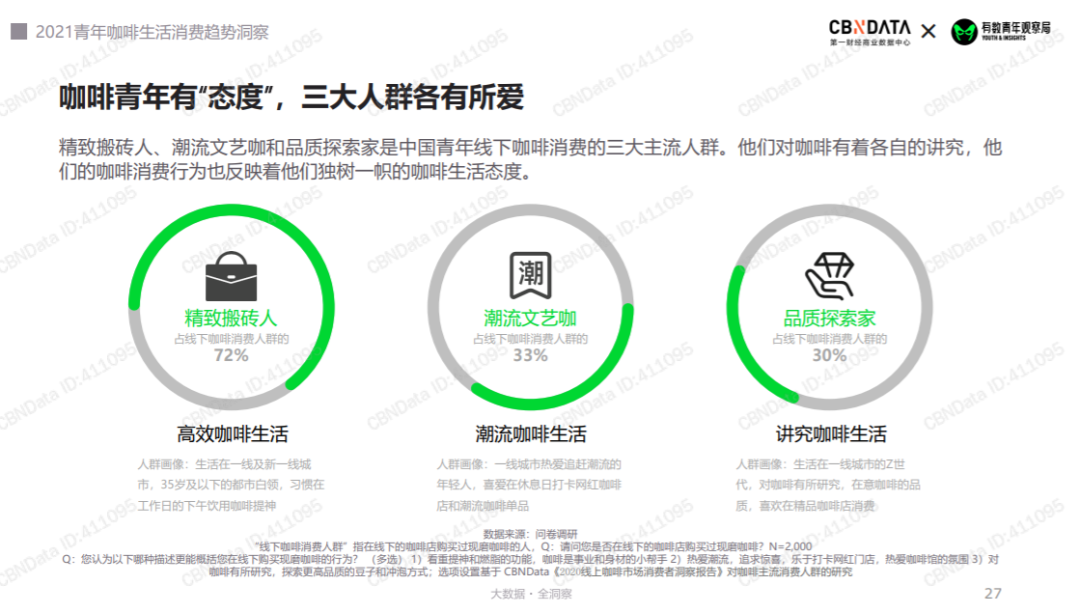 鸟哥笔记,用户运营,野生运营社区,私域流量,SOP,运营体系,会员体系,案例分析,用户运营,私域流量,案例分析,用户运营 第9张
