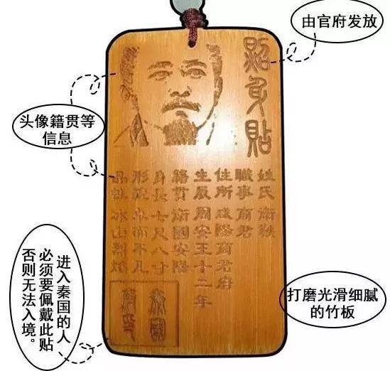 身份证的前世今生：古人如何证明“我是我”？ 第5张