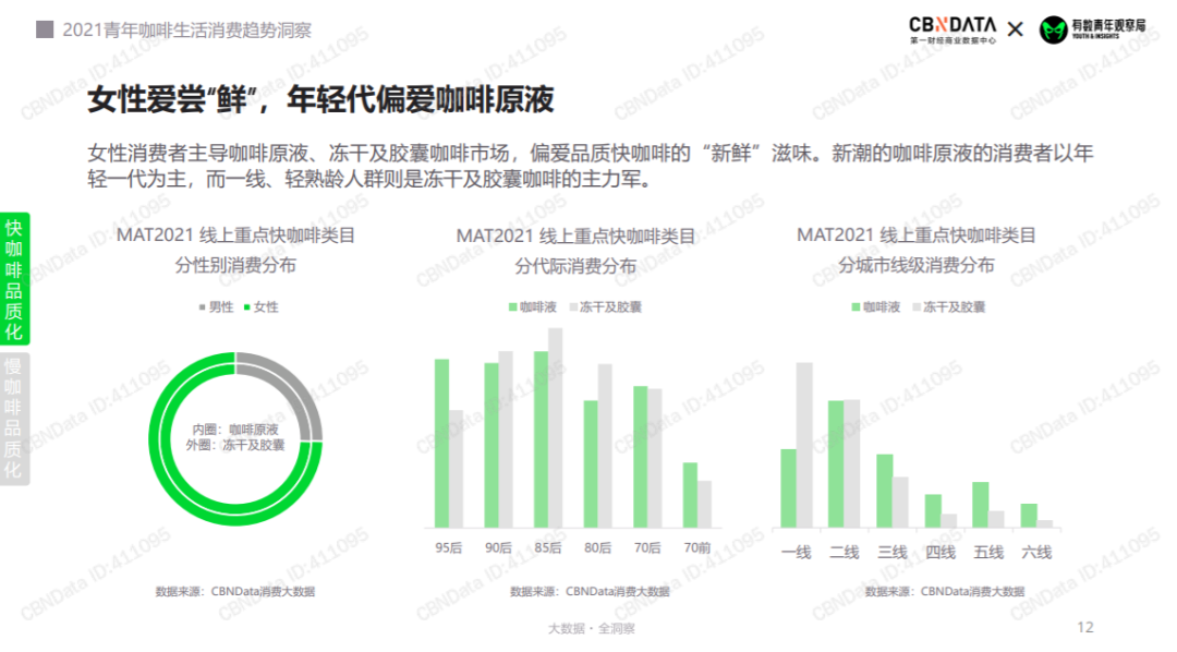 鸟哥笔记,用户运营,野生运营社区,私域流量,SOP,运营体系,会员体系,案例分析,用户运营,私域流量,案例分析,用户运营 第11张