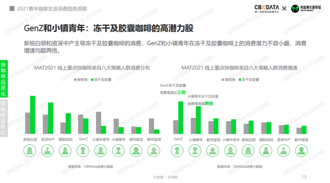 鸟哥笔记,用户运营,野生运营社区,私域流量,SOP,运营体系,会员体系,案例分析,用户运营,私域流量,案例分析,用户运营 第15张