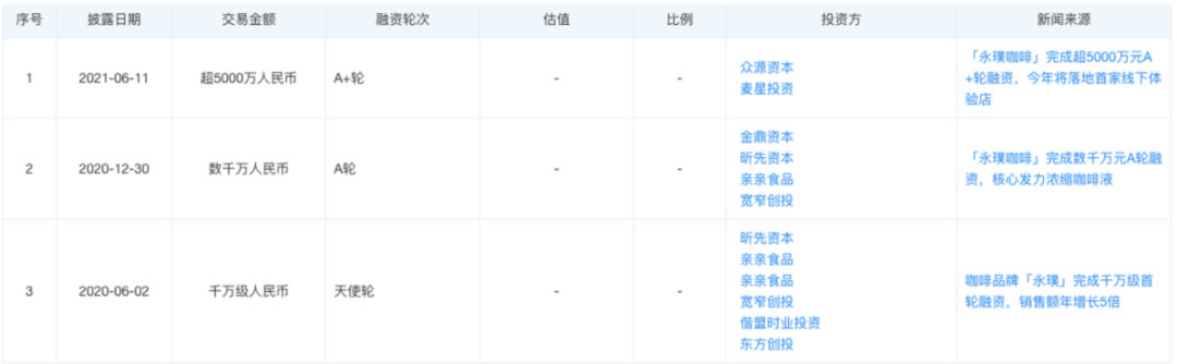 鸟哥笔记,用户运营,野生运营社区,私域流量,SOP,运营体系,会员体系,案例分析,用户运营,私域流量,案例分析,用户运营 第17张
