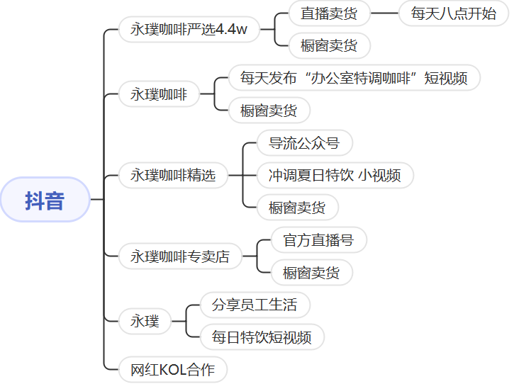 鸟哥笔记,用户运营,野生运营社区,私域流量,SOP,运营体系,会员体系,案例分析,用户运营,私域流量,案例分析,用户运营 第29张