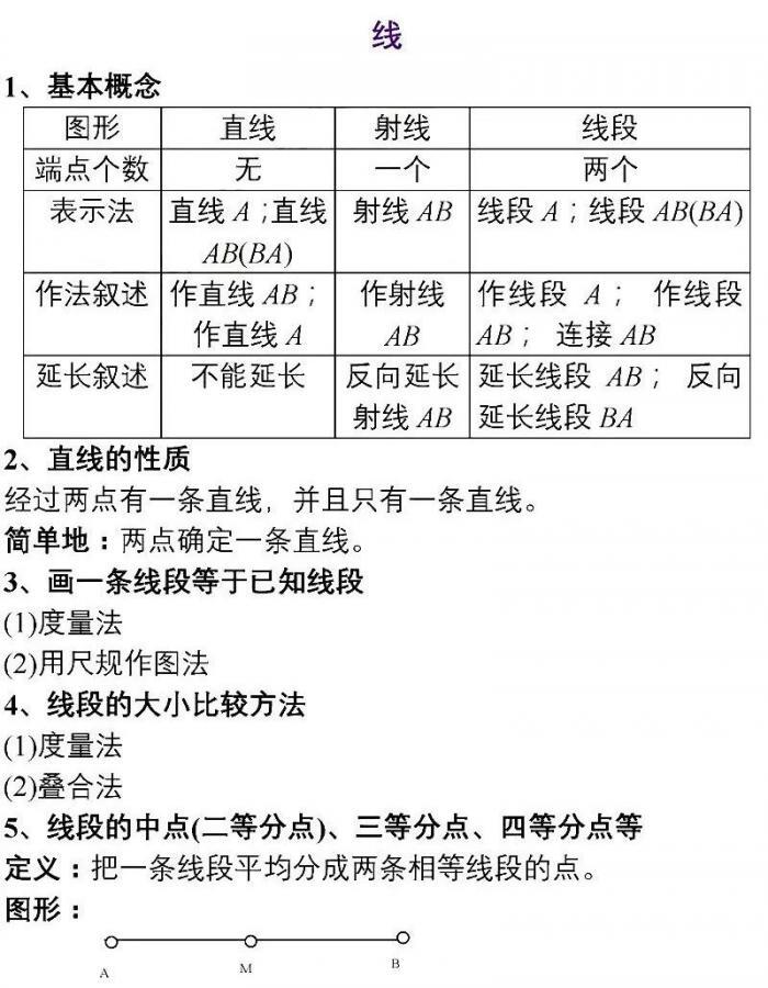 初中数学：重点知识分类汇总，复习必备 第3张