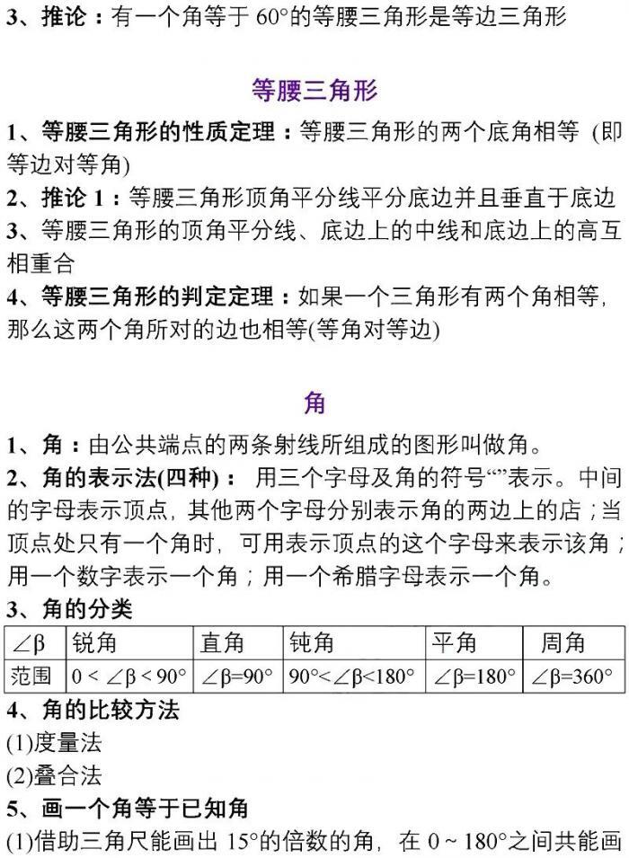 初中数学：重点知识分类汇总，复习必备 第7张