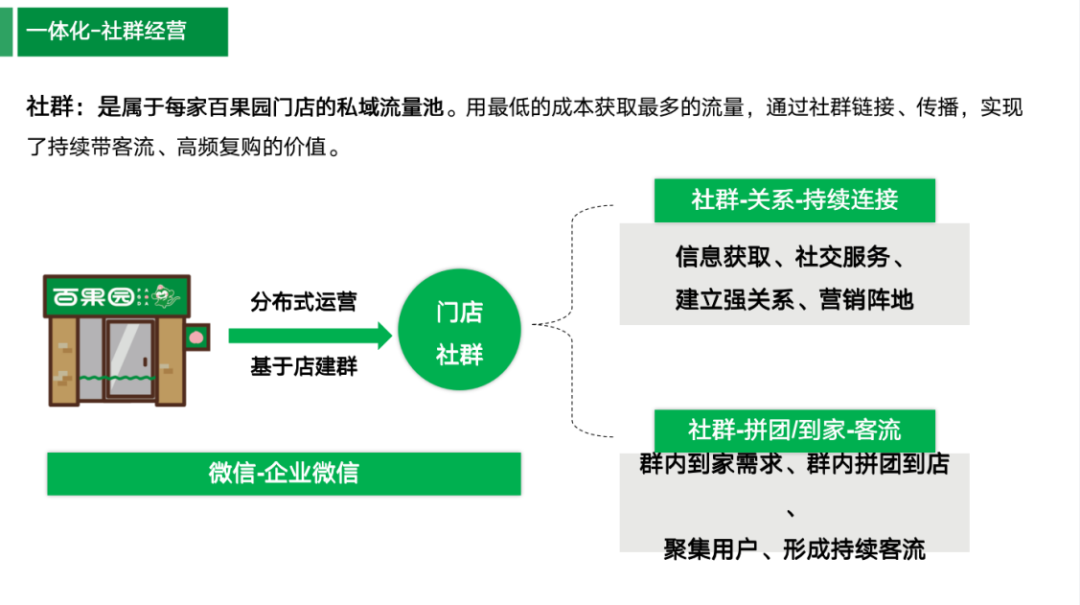 鸟哥笔记,用户运营,鉴锋,微信生态,私域流量,企业微信,拉新,用户增长,裂变,私域流量,拉新,拉新,裂变,用户增长 第1张
