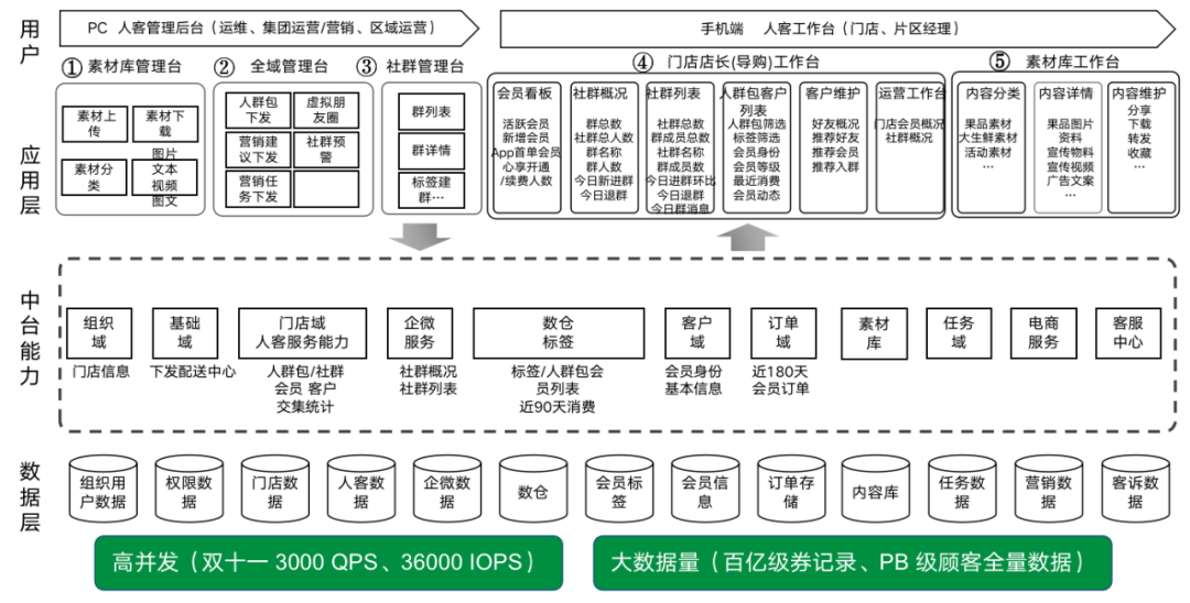 鸟哥笔记,用户运营,鉴锋,微信生态,私域流量,企业微信,拉新,用户增长,裂变,私域流量,拉新,拉新,裂变,用户增长 第9张