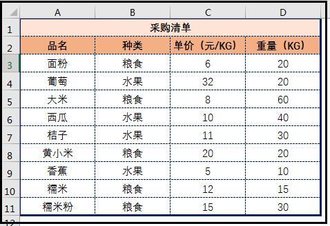 Excel公式：sumproduct函数的含义、语法，以及基础应用 第1张