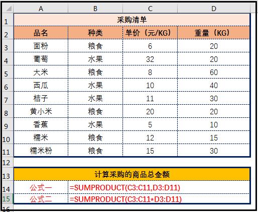 Excel公式：sumproduct函数的含义、语法，以及基础应用 第3张