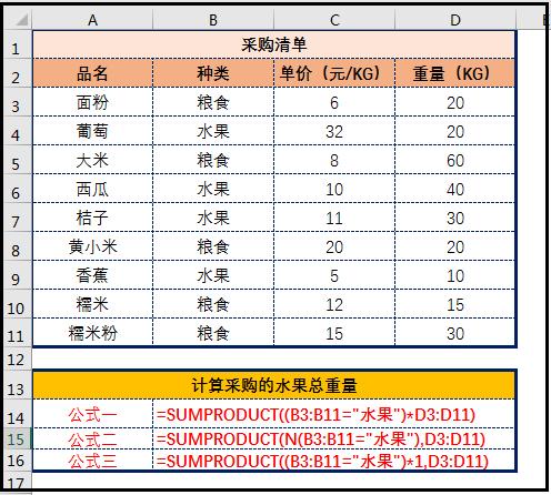 Excel公式：sumproduct函数的含义、语法，以及基础应用 第5张