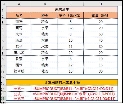 Excel公式：sumproduct函数的含义、语法，以及基础应用 第7张