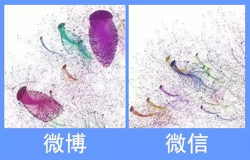 鸟哥笔记,用户运营,用户639037,增长,方法论,用户增长,裂变,用户运营,增长,裂变,用户增长,用户运营,用户研究 第3张