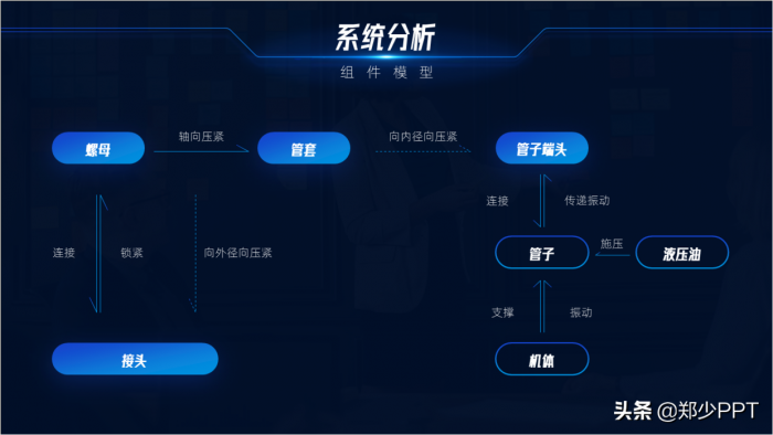 不用愁，再复杂的PPT流程图，用简单的方法也能提高设计感 第21张