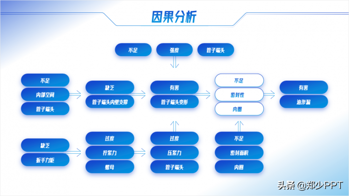 不用愁，再复杂的PPT流程图，用简单的方法也能提高设计感 第27张