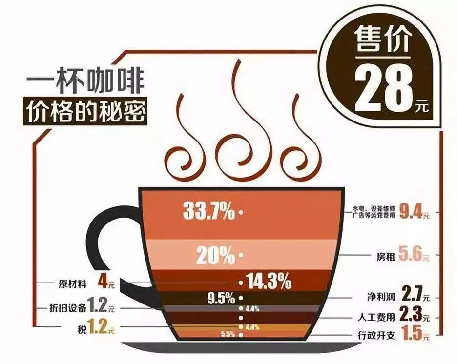 鸟哥笔记,用户运营,用户639037,增长,方法论,用户增长,裂变,用户运营,增长,裂变,用户增长,用户运营,用户研究 第11张
