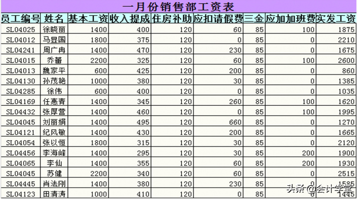 财务总监都忍不住点赞的Excel表格模板！超实用！先到先得哦 第1张