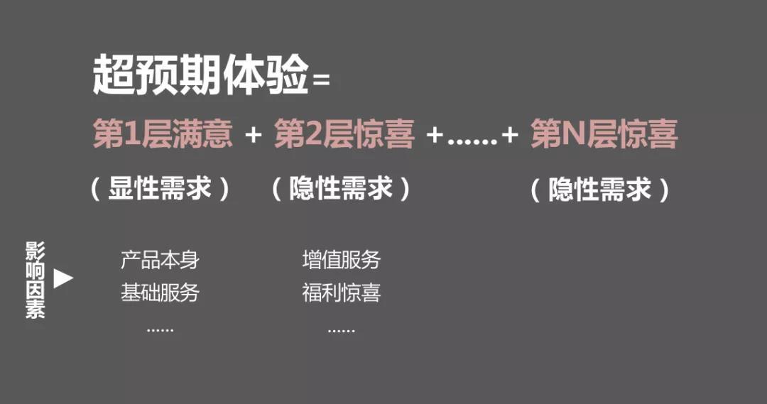 鸟哥笔记,用户运营,晏涛三寿,用户思维,用户思维,用户增长,用户运营,用户增长,用户运营,用户研究 第1张