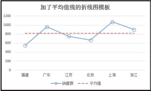 Excel技巧：怎么把修改好的图表保存为模板直接调用？ 第1张