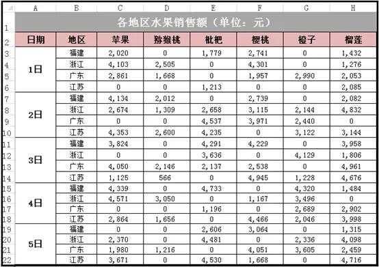 Excel表格里的零值太多怎么快速删除？ 第1张