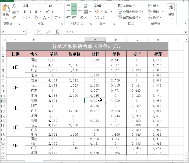 Excel表格里的零值太多怎么快速删除？ 第5张