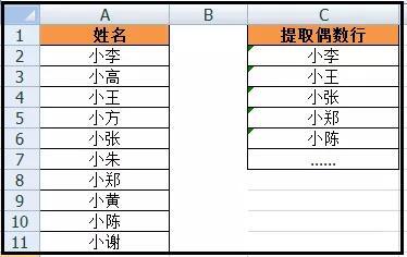 Excel教程：在excel中奇偶行的提取与筛选方法 第1张