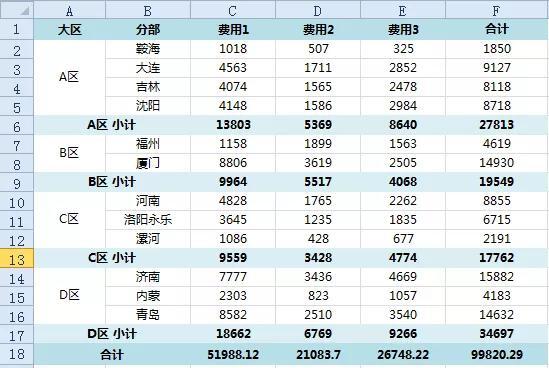 excel技巧：财务人员快速计算小计与合计方法 第1张