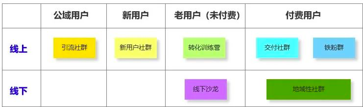 鸟哥笔记,用户运营,梁山伯伯,运营体系,案例分析,积分体系,企业微信,社群运营,微信群,案例分析,社群运营 第1张