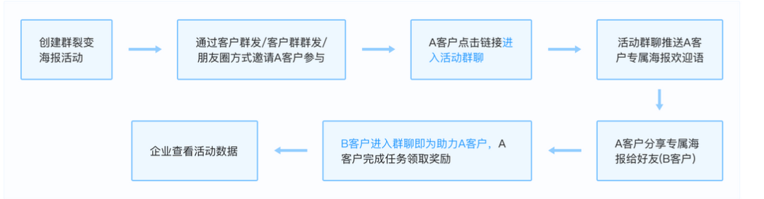 鸟哥笔记,用户运营,梁山伯伯,运营体系,案例分析,积分体系,企业微信,社群运营,微信群,案例分析,社群运营 第5张