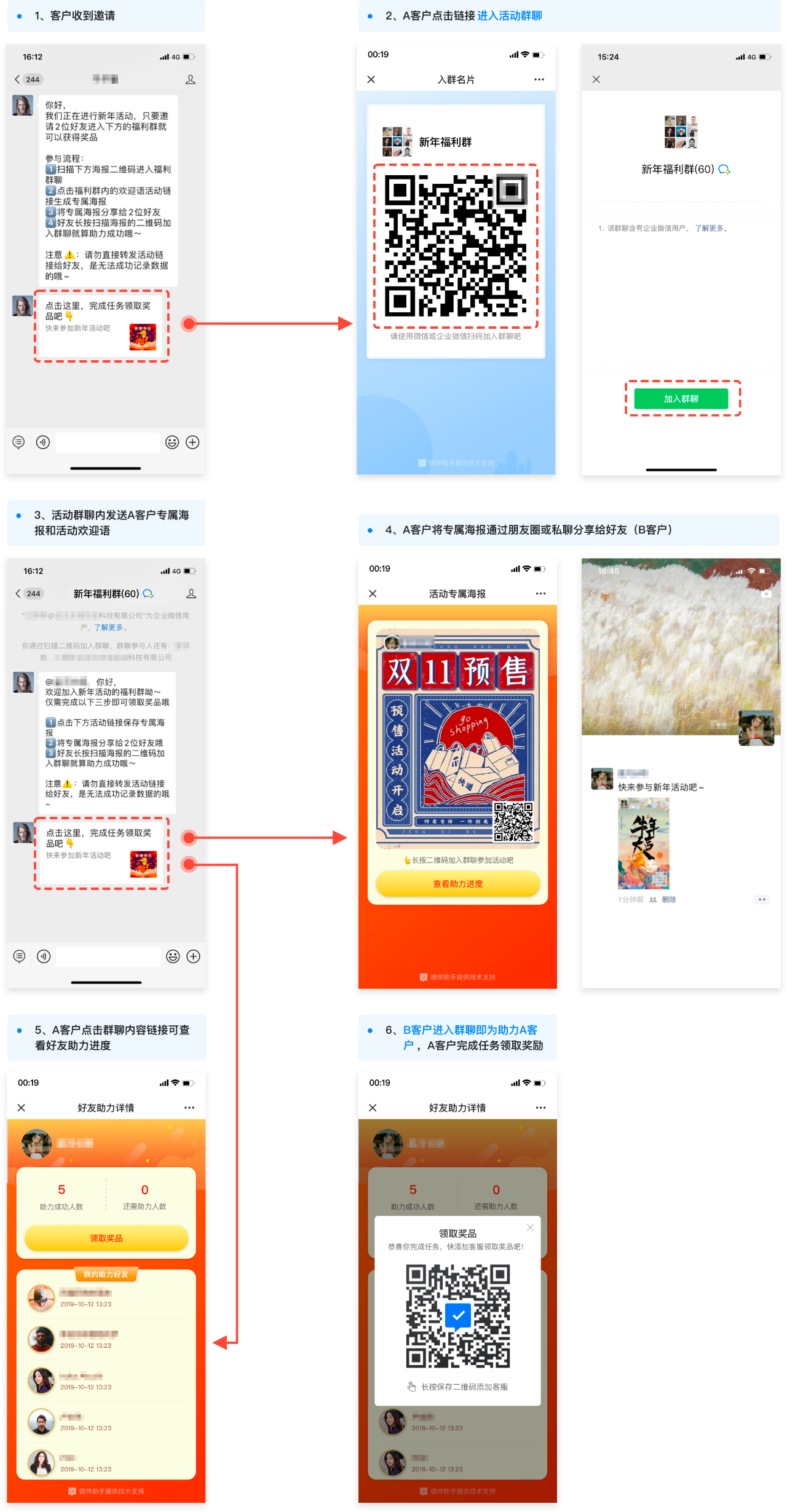 鸟哥笔记,用户运营,梁山伯伯,运营体系,案例分析,积分体系,企业微信,社群运营,微信群,案例分析,社群运营 第7张