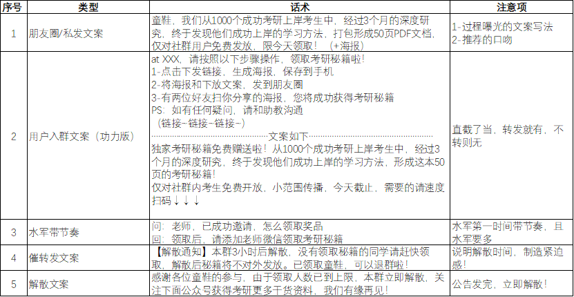 鸟哥笔记,用户运营,梁山伯伯,运营体系,案例分析,积分体系,企业微信,社群运营,微信群,案例分析,社群运营 第11张