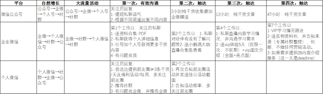 鸟哥笔记,用户运营,梁山伯伯,运营体系,案例分析,积分体系,企业微信,社群运营,微信群,案例分析,社群运营 第13张