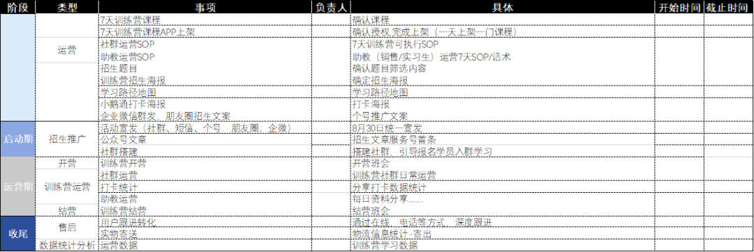 鸟哥笔记,用户运营,梁山伯伯,运营体系,案例分析,积分体系,企业微信,社群运营,微信群,案例分析,社群运营 第23张