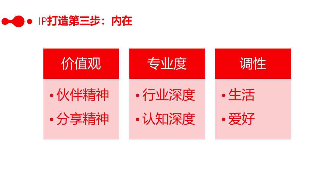 鸟哥笔记,用户运营,梁山伯伯,运营体系,案例分析,积分体系,企业微信,社群运营,微信群,案例分析,社群运营 第35张