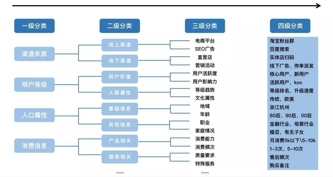 鸟哥笔记,用户运营,晏涛三寿,用户标签,用户运营,用户分层,用户运营,用户分层 第1张