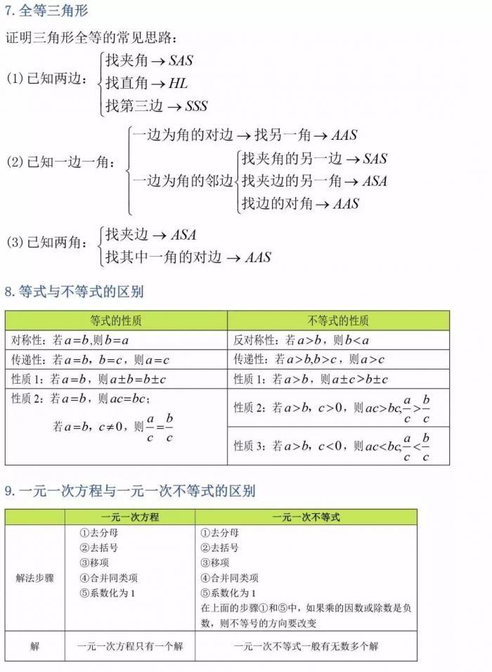 老师熬夜最新整理：初中三年最全数学公式定理总结，复习预习必背 第9张