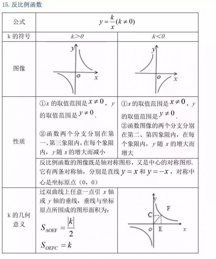 老师熬夜最新整理：初中三年最全数学公式定理总结，复习预习必背 第21张