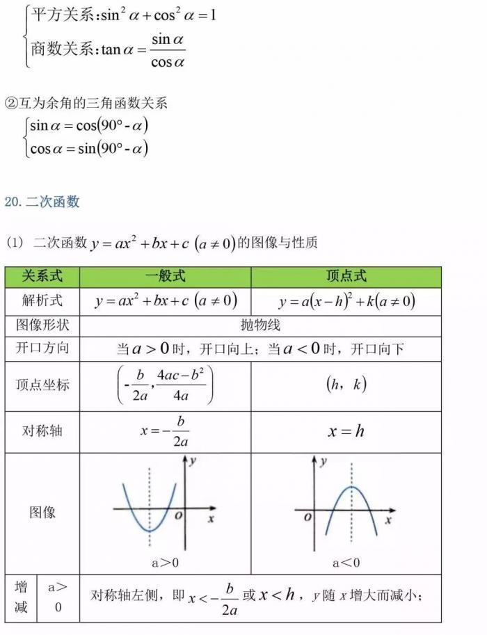 老师熬夜最新整理：初中三年最全数学公式定理总结，复习预习必背 第31张
