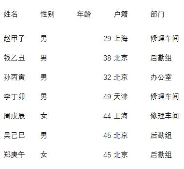 Excel小技巧：神奇的CTRL+T，这个快捷键原来这么多功能 第3张