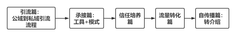 鸟哥笔记,用户运营,JJ,微信生态,私域流量,传统零售,运营体系,会员体系,案例分析,私域流量,案例分析,用户研究 第1张