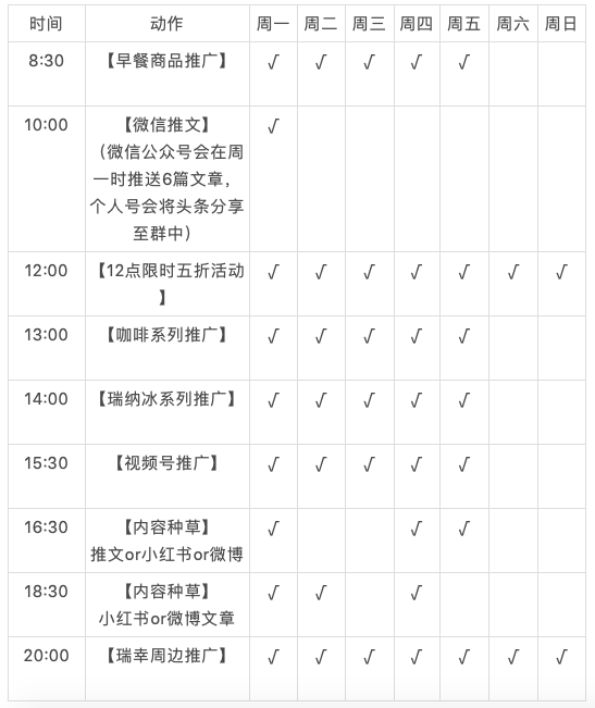 鸟哥笔记,用户运营,JJ,微信生态,私域流量,传统零售,运营体系,会员体系,案例分析,私域流量,案例分析,用户研究 第21张