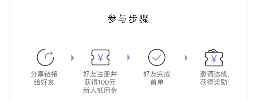 鸟哥笔记,用户运营,JJ,微信生态,私域流量,传统零售,运营体系,会员体系,案例分析,私域流量,案例分析,用户研究 第35张