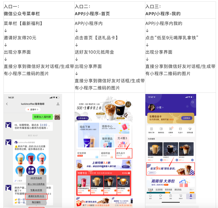 鸟哥笔记,用户运营,JJ,微信生态,私域流量,传统零售,运营体系,会员体系,案例分析,私域流量,案例分析,用户研究 第37张